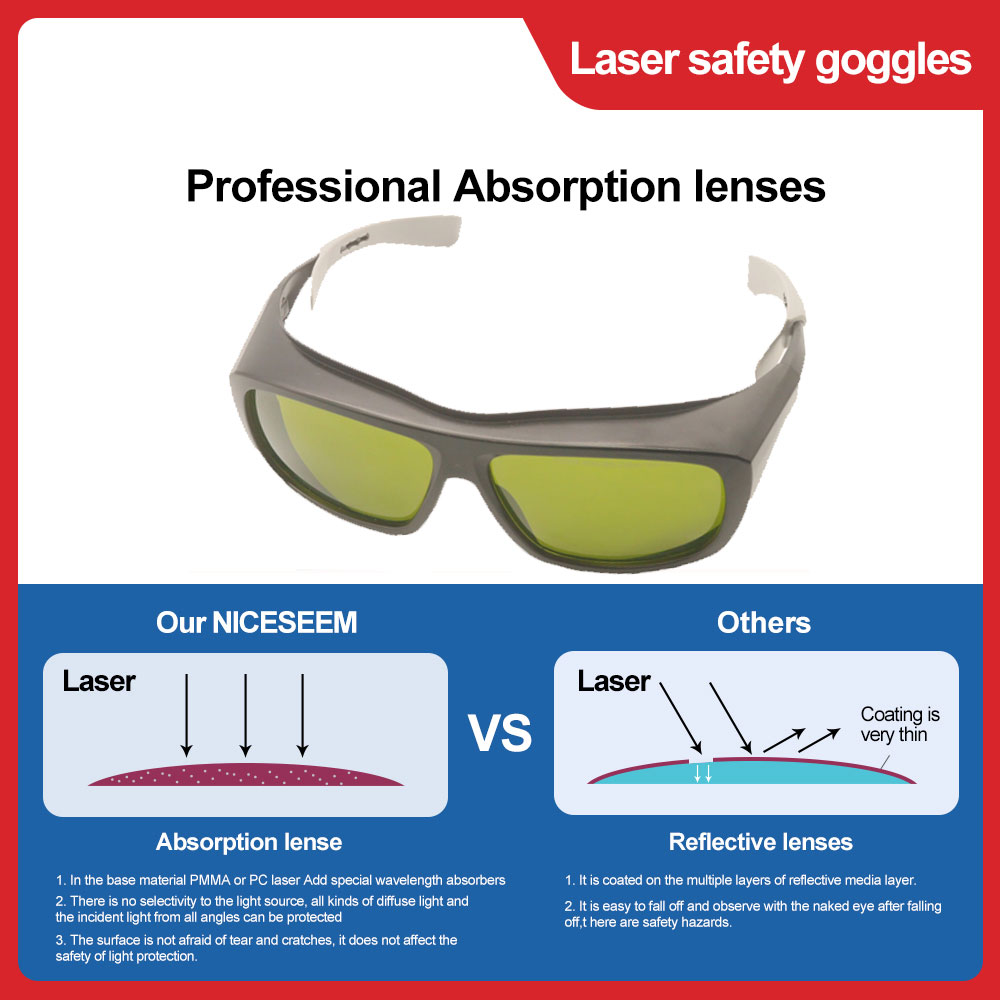 Lazer koruyucu gözlük epilasyo - Goggles Fpv incelemesi ve fiyatı